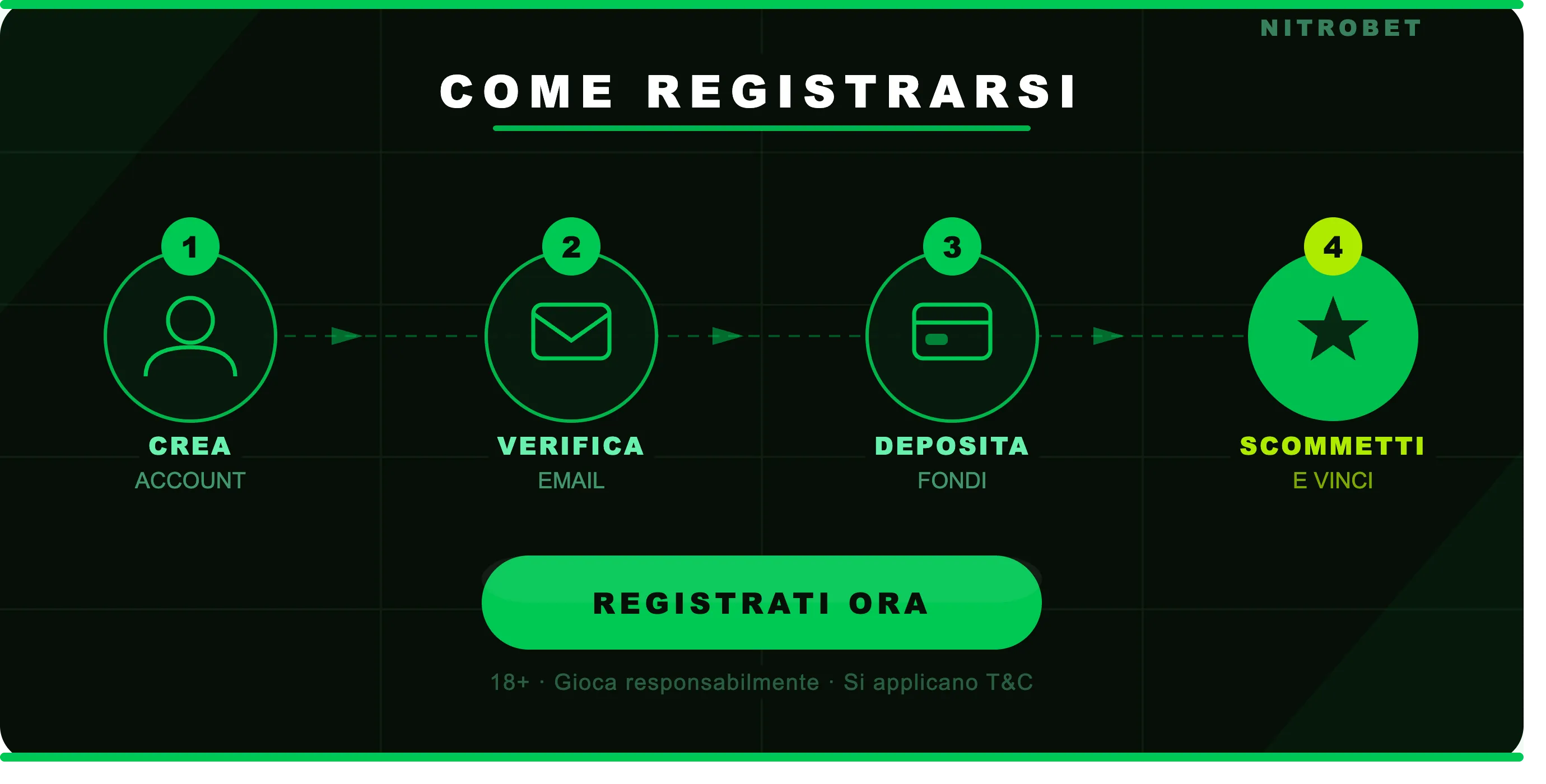 Prima volta su Nitrobet: come creare un account